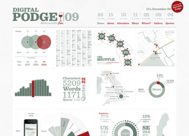 Digital Podge 2009 – Measurable Fun