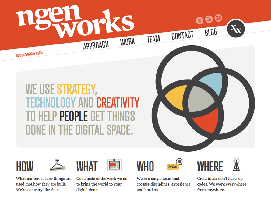 ngen works