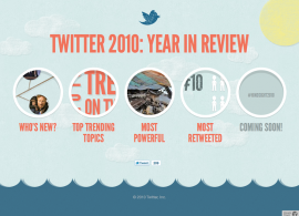 Twitter: 2010, The Year in Review